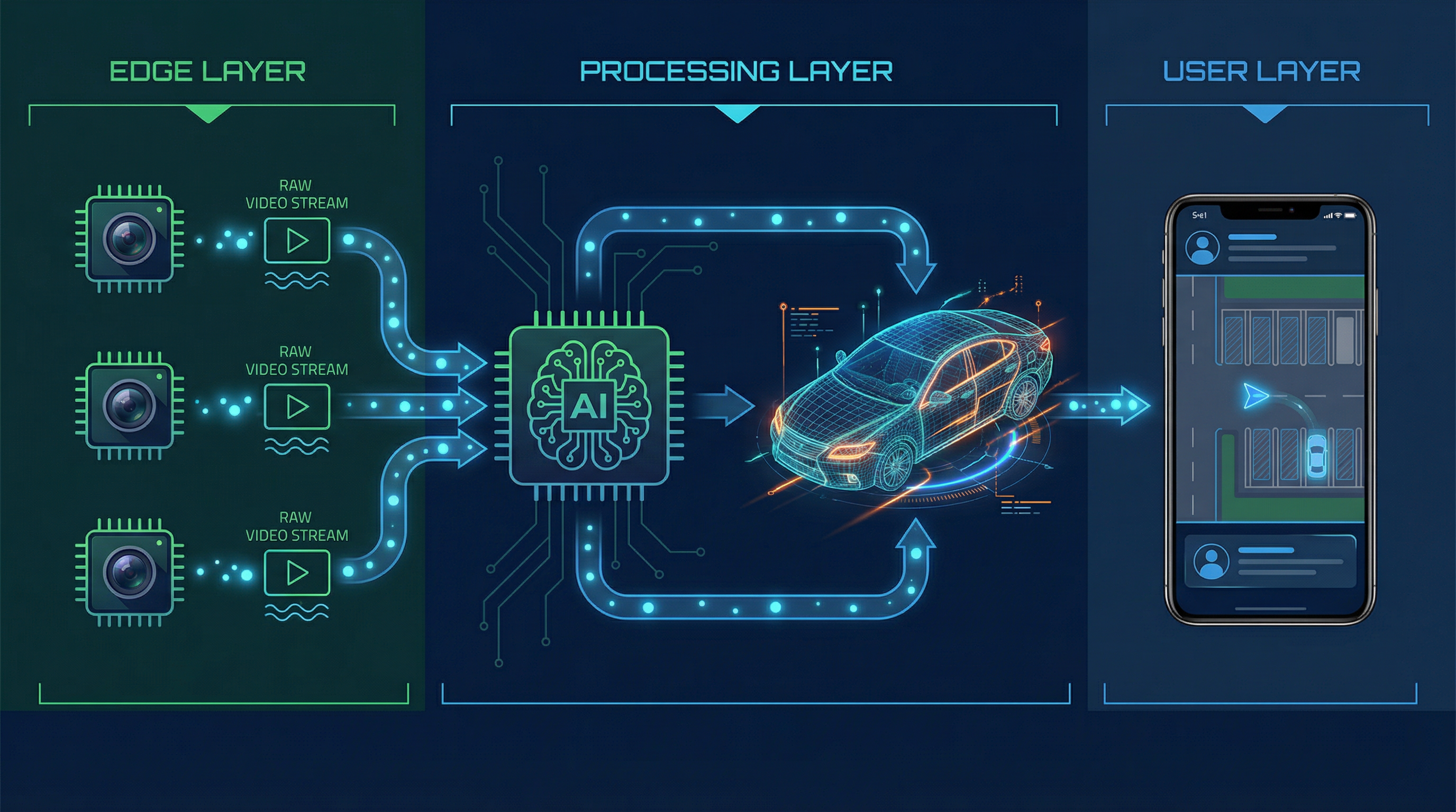 Real-time Monitoring Dashboard